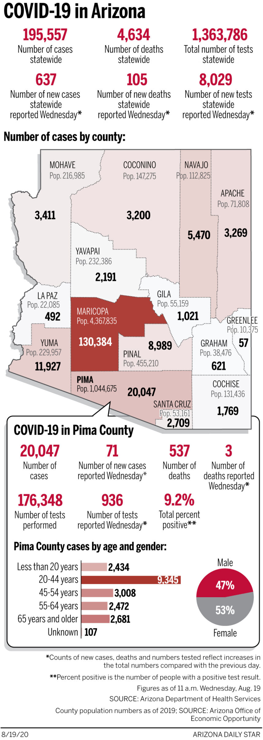 Coronavirus cases in Arizona, mapped by county: Aug. 19
